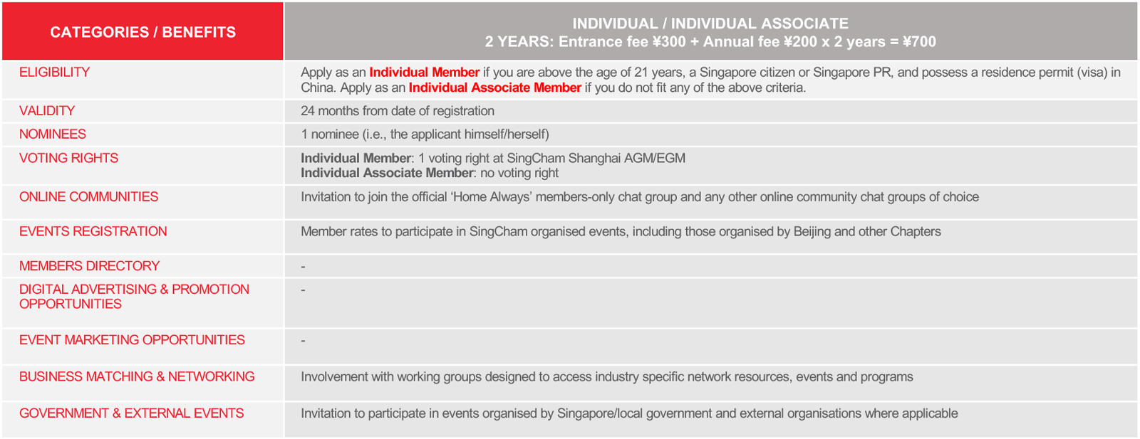 SingCham Shanghai Membership Benefits - Individual & Individual Associate
